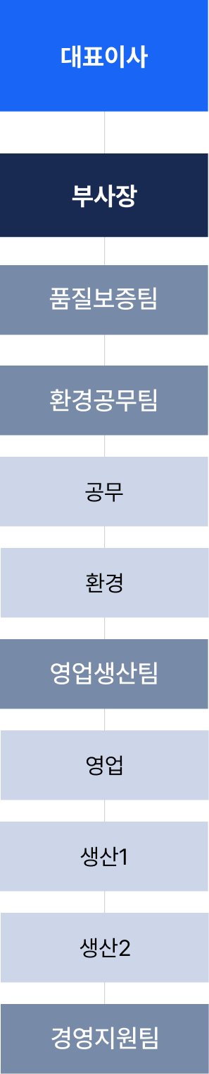 한창산업 조직도